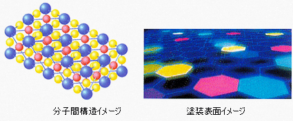 分子間構造イメージ・塗装表面イメージ